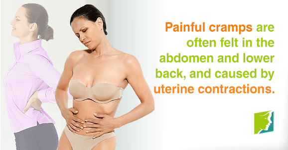 Painful cramps are often felt in the abdomen and lower back