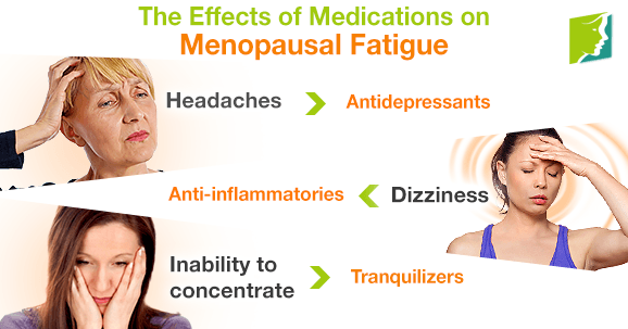 The Effects of Medications on Menopausal Fatigue