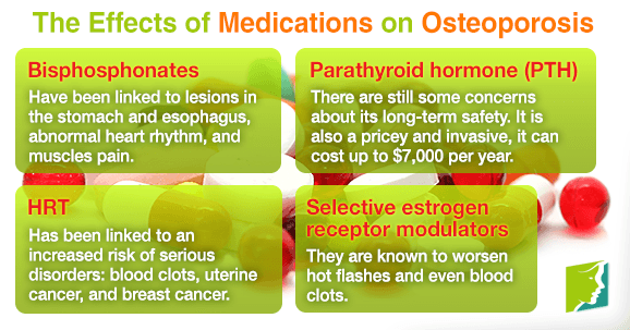 The Effects of Medications on Osteoporosis