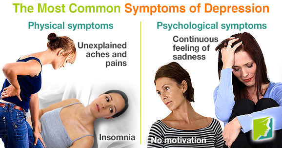 The Most Common Symptoms of Depression