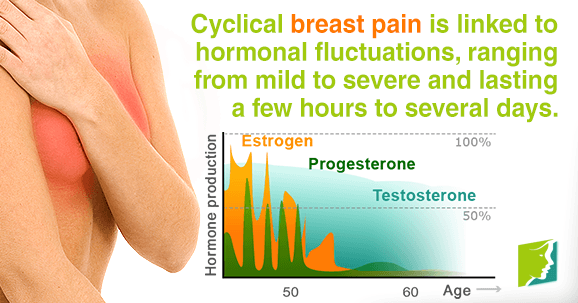 Things to Know about Cyclical Breast Pain