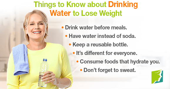 Things to Know about Drinking Water to Lose Weight