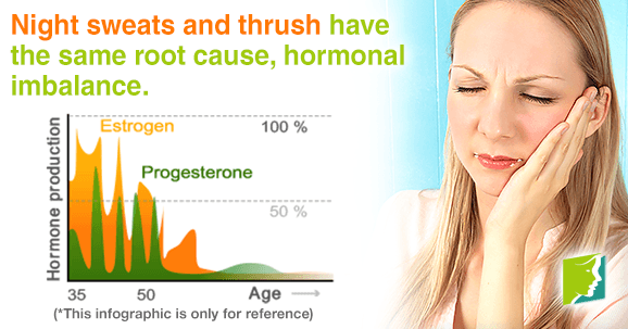 Night sweats and thrush have hormonal imbalance like root cause