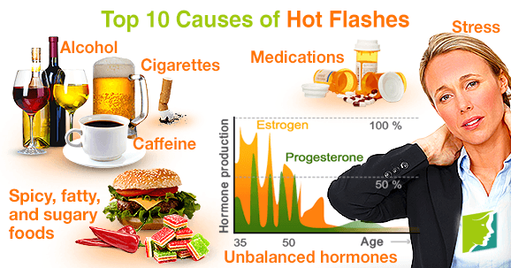 Top 10 causes of hot flashes 1