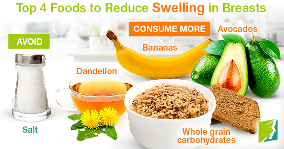 Top 4 Foods to Reduce Swelling in Breasts