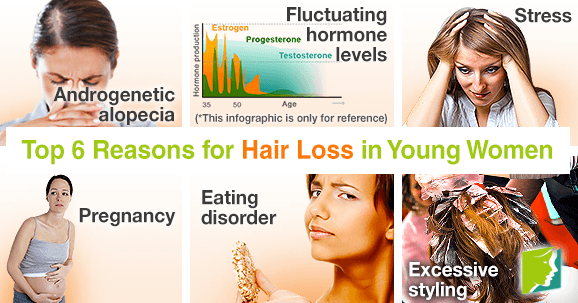 Top 6 Reasons for Hair Loss in Young Women