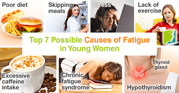 Top 7 Possible Causes of Fatigue in Young Women