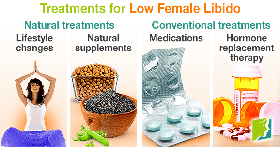 Treatments For Low Female Libido Menopause Now 