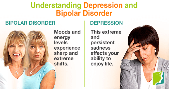 Understanding Depression and Bipolar Disorder | Menopause Now