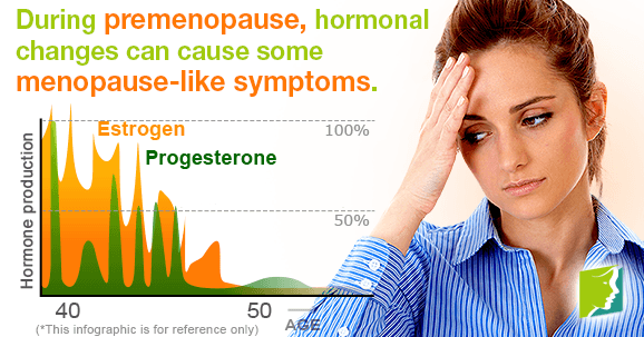 During premenopause, hormonal changes can cause some menopause-like symptoms