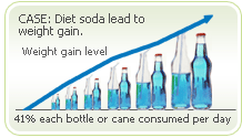 Weight gain diet soda