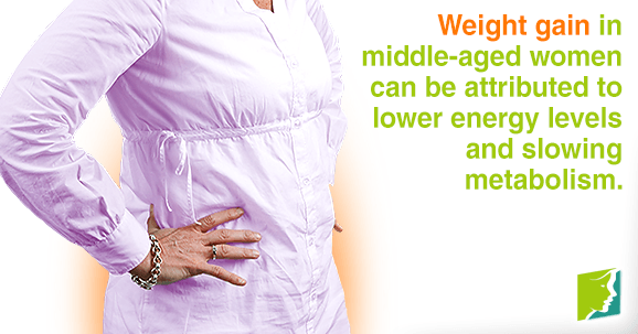 Weight Gain in Middle-aged Women