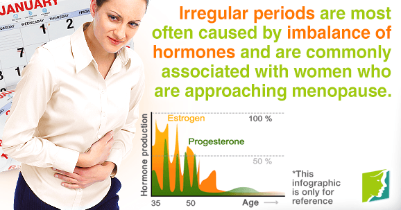 Irregular periods are most caused by imbalance of hormones during menopause