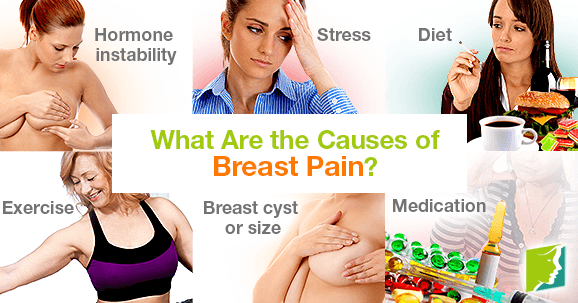 What Are the Causes of Breast Pain?
