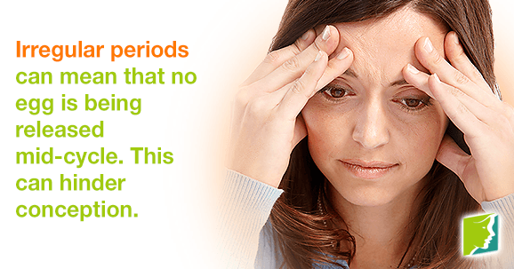 Irregular periods are a result of ovulation dysfunction