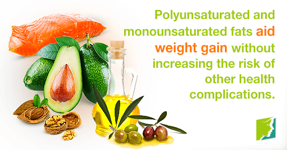 Polyunsaturated and monounsaturated fats aid weight gain without increasing risk of other health complications. 