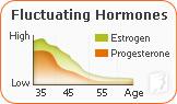 What Causes Tingling Extremities during Menopause?