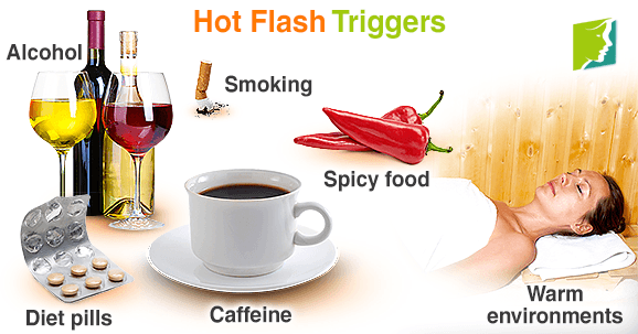 Hot flash triggers