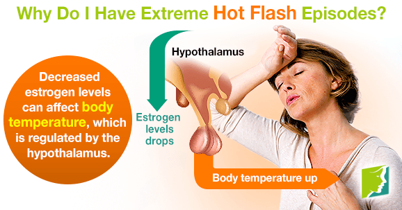 Why Do I Have Extreme Hot Flash Episodes?